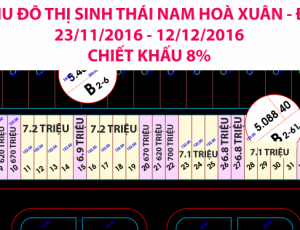 SUN GROUP tiếp tục mở bán khu đô thị Nam Hòa Xuân giá chỉ từ 522 triệu